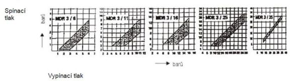 diagram-tlaku